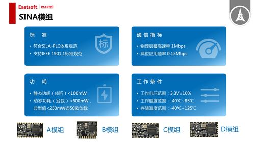 東軟載波微電子產(chǎn)品推介會(huì)在合肥圓滿舉行
