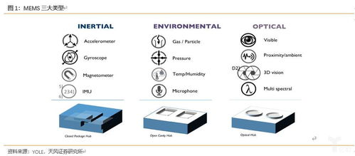 物聯網開拓新市場,mems揚帆起航