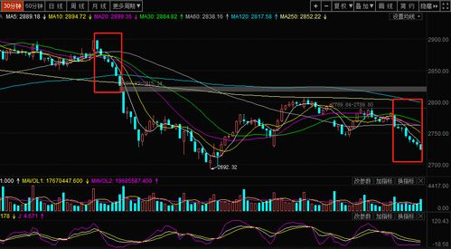 國改提速 創(chuàng)業(yè)板再次跌破1500點(diǎn)